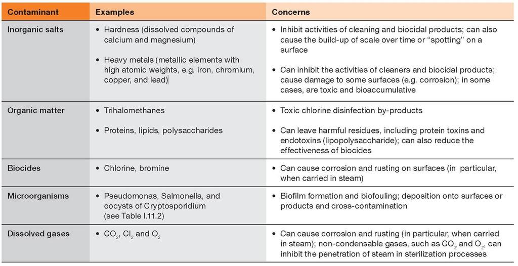 Examples of common water contaminants and their effects From: