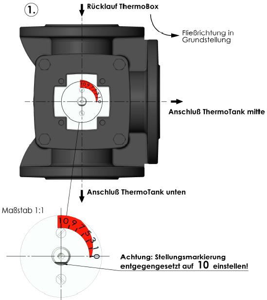 Return-flow, ThermoBox Return-flow, ThermoBox Direction of flow in home position Direction of flow in home position Connection, ThermoTank, middle Connection,