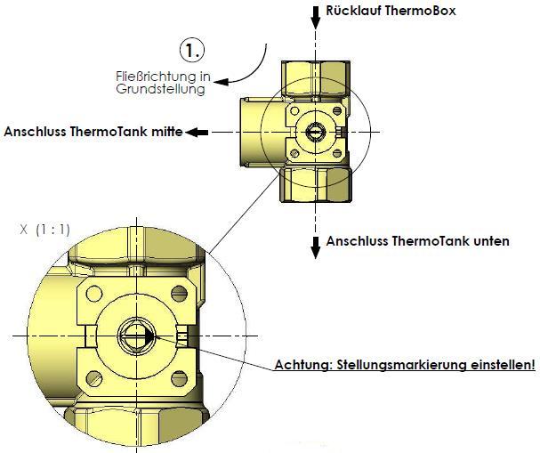 Direction of flow and installation layout of the 3-directional reversing valve DN 32 DN 50: Installation situation with outlet left Installation situation with outlet right RL RL