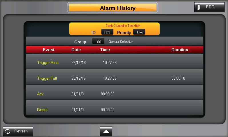 Alarm History An Alarm is added to the History buffer after it has: Become Inactive.