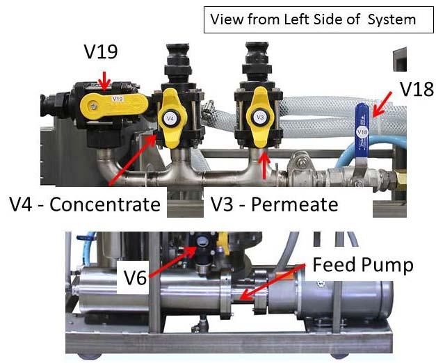 Flow Control Valves These valves control the flow of liquid through the system V3 Permeate flow V4 Concentrate flow V6 Feed flow V18 Cleaning or Concentrate flow V19 Drain or Wash Tank VALVE V3 V4 V6