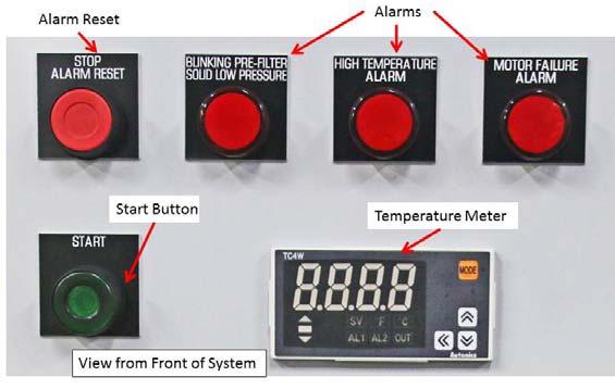 Control Panel Start button when pressed starts the system pumps in sequence. The SOPT or STOP / ALARM RESET button is a master reset for all the alarms and will stop the machine when pressed.