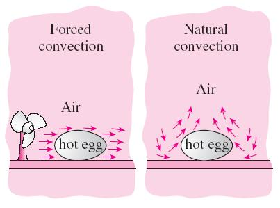 Natural (or free) convection: If the fluid motion is caused by buoyancy forces that are induced by density differences due to the variation of temperature in the fluid. e.g.