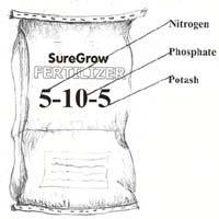 Fertilizer Nomenclature Fertilizer Analysis N is NO - 3 or NH + 4 (100%) P is P