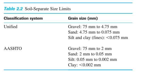 - Grain-Size Di