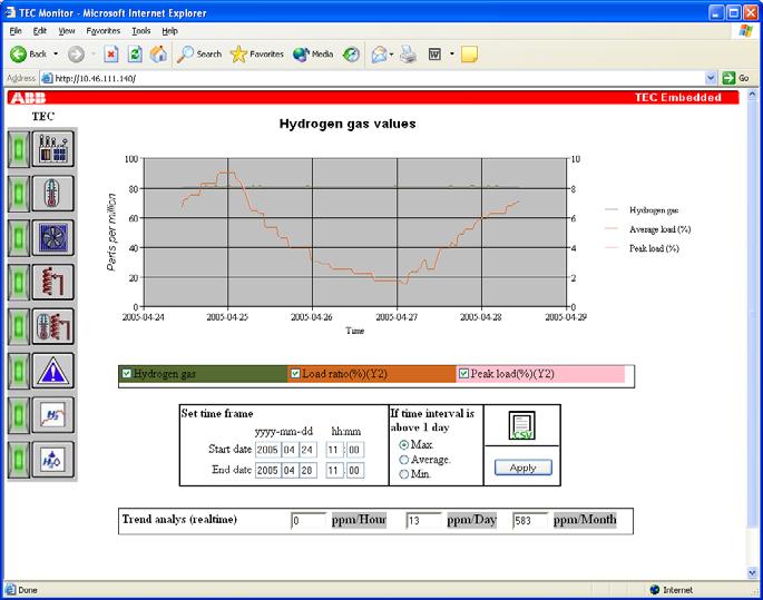 3.8 Hydrogen The TEC unit can register and store data if a hydrogen sensor is placed on the transformer. With TEC it is possible to: See the present value in the transformer overview screen.