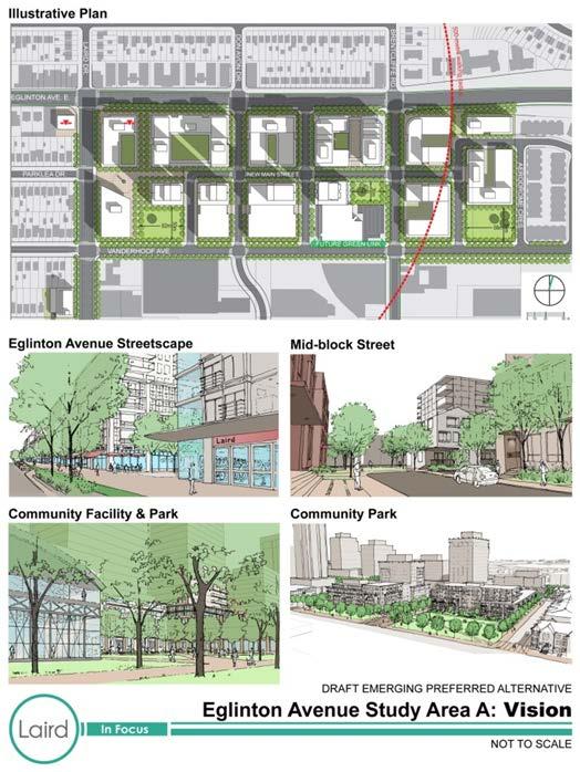 Eglinton Avenue Study Area A: Vision Height and Density Why must buildings be 28 storeys?