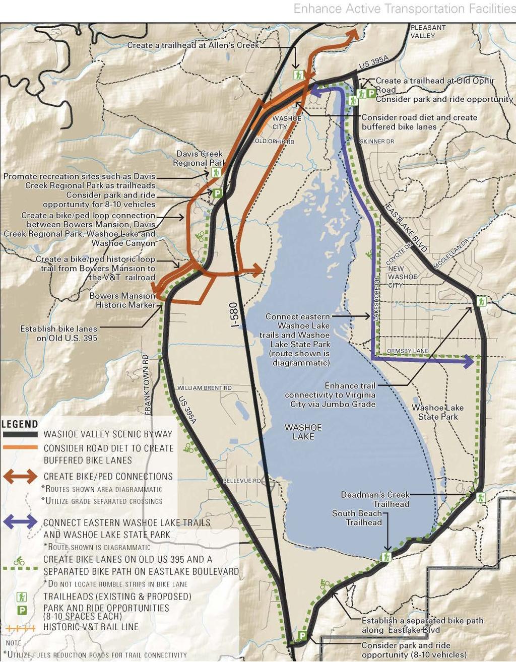 WASHOE VALLEY BYWAY RECOMMENDATIONS ENHANCE ACTIVE TRANSPORTATION FACILITIES Enhance Bike and Pedestrian Facilities Bike lanes along old U.S. 395 Bike lanes or separated path on Eastlake Road diet