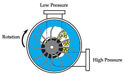 as shown in Figure 1. The system requires steam to drive the SJAE, cooling water for the intercondenser and LRVP, and electrical power for the LRVP and control system.