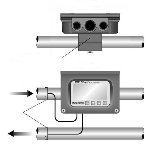 Meter with integral flow sensor For pipe/tubing sizes of DN 50 (2") and lower, TFX Ultra is available with a clamp-on sensor mounted and wired directly to the flow meter display/electronics enclosure.