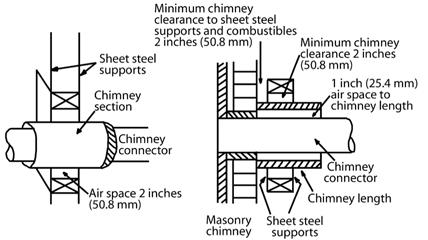 Chimney Installation Through Wall: Installation Here are four methods of combustible wall chimney connector pass-throughs. This information was provided from NFPA 211. A Minimum 12 inches (304.