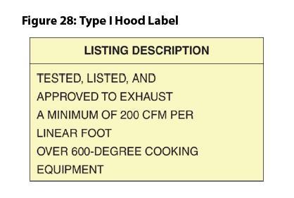 Section 507 Commercial Kitchen Hoods