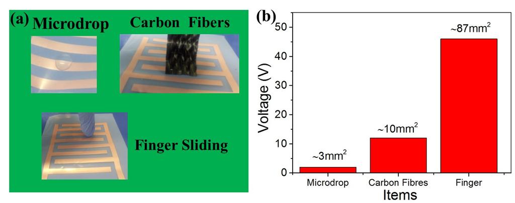 Fig. S13 Separated triboelectric materials objects for comparison, (a) three triboelectric status, and (b) V oc