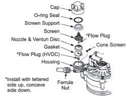 Words in picture: 0-ring Seal; Screen Support; Screen; Nozzle & Venturi Disc; Plug; Gasket; Cone Screen; Flow Plug (HVDC) ;Housing; Ferrule *Install with lettered side up, concave Nut side down.