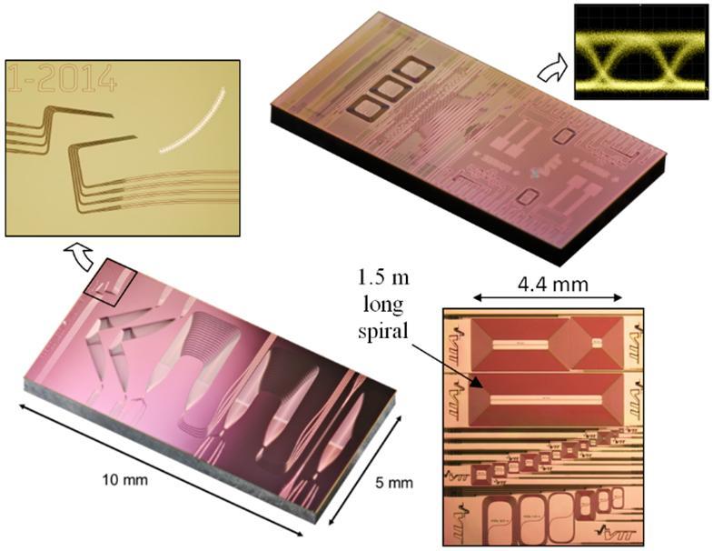 What is silicon photonics?