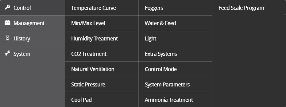 3 Control Menu The following sections detail: Temperature Curve Minimum/Maximum Level Introduction to Humidity, Ammonia, and CO2 Treatment Humidity Treatment CO2 Treatment Natural Ventilation Static