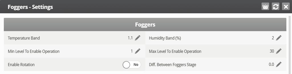 Foggers differ from the Cool Pad: Foggers and Cool Pad have a different temperature reference point.