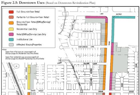 DOWNTOWN DEVELOPMENT REQUIREMENTS (FORM BASED CODE): Within the body of the Downtown Revitalization Plan are specific recommendations on how to implement the vision for downtown using a new
