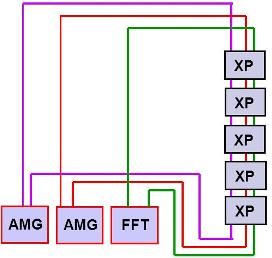 trigger circuits or amplifiers 41 