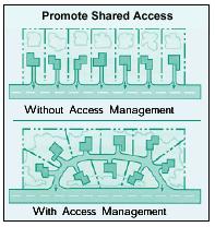 Concentrated Access Maintain Function Promote Shared Access Allow Access in a Safe Location