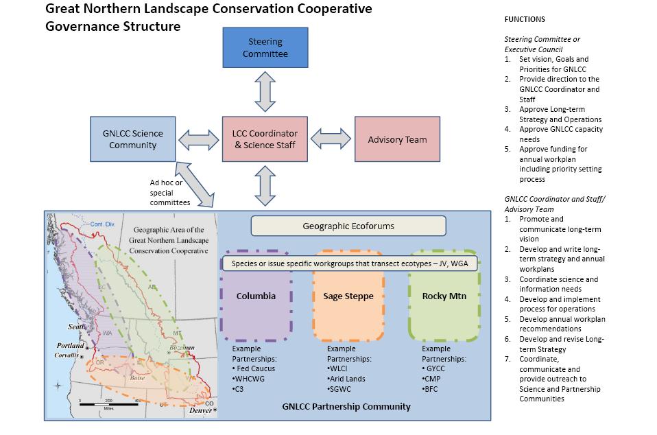 PURPOSE: Initiate dialogue and identify strategies for effective landscape conservation by Federal Land Managers Strengthen relationships among Federal Land Managers in the Great Northern Area