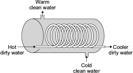 (iii) Which one of the three materials made the best heat exchanger?... Give a reason for your answer. (c) The student finds a picture of a heat exchanger used in an industrial laundry.