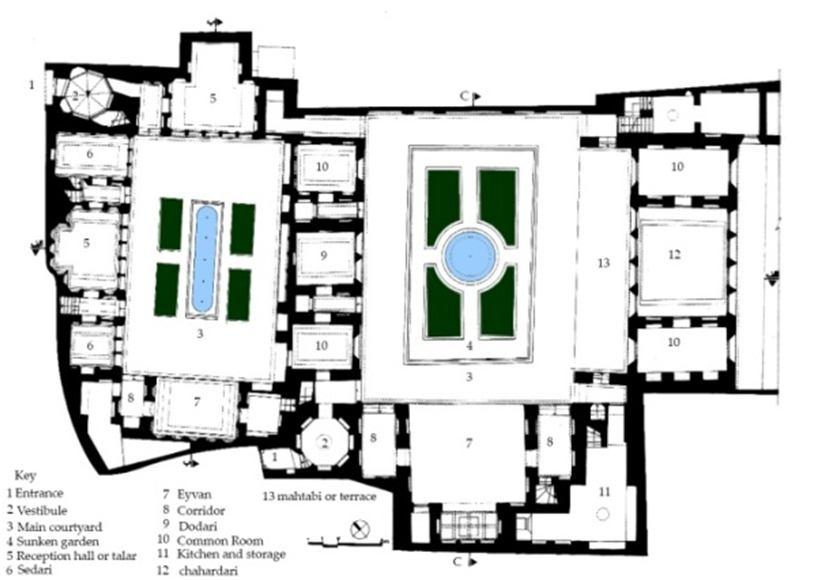 [16]. In some instances the sunken garden encompassed parts of the surface of the main courtyard and therefore the courtyard had two levels [18]. Figure 1&2.