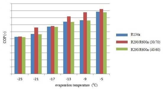temperature, at constant condensation temperature (t c ). Figure 4.