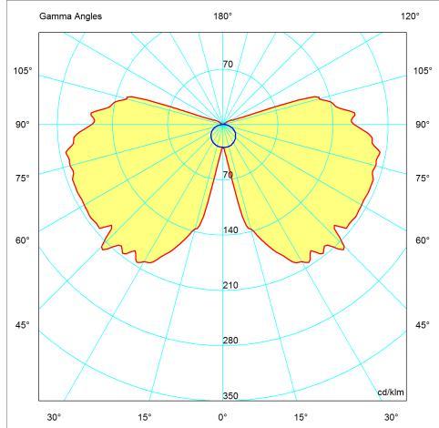 C to +85 C) 6 Wattage See chart below 11 (±10%)