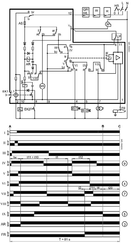 thermostat or pressostat Z Ignition transformer LGB21 Key - programmer's diagram A start-up (command from regulator R ) B burner operation C program start position (start up) tw waiting time t1