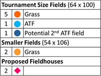$19 65m - $22 x 110m million) field Conversion of grass tournament field (field #8) landfill geotechnical issues ineffective cost-wise removes Class A tournament size grass field from