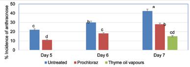 Effect of thyme oil vapours applied under the pallet wraps on the incidence of stem-end rot after 28 days cold storage and thereafter on the 5th day at the market shelf. REFERENCES BILL, M.