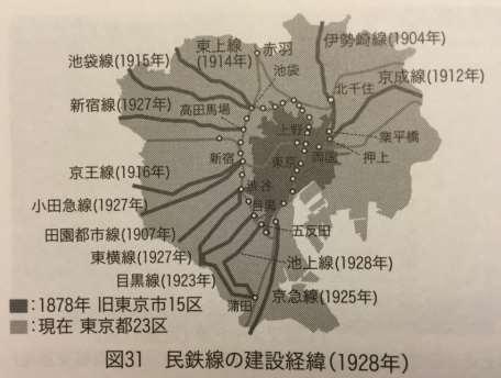 Private Railways/Trams by 1928 Tokyo s Public Tram network in 1958 Source: Yajima and Ieda, 2014.