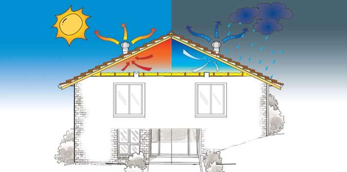 How does it work Bradford Gold Insulation The millions of tiny air cells in Bradford Gold Insulation slow the transfer of heat through your ceiling to maintain a more even temperature inside your