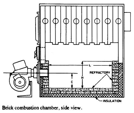 Table 1. Recommended Minimum Dimensions of Combustion Chamber for Model 601CRD (inches) Minimum Inside Dimensions In Refractory Type Combustion Chambers (Ins.