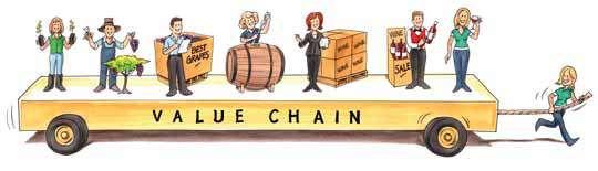 Value Chains,