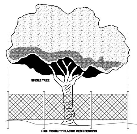 PROTECTIVE FENCING Tree protection fencing must be installed at the edge of the Tree Protection Zone (critical root zone) or beyond prior to the start of any clearing, grading or other construction