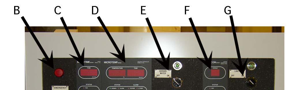5.1 Left Side Headcase (refer to Fig 2). Fig 2 Left Side Headcase and Controls for polypro acid sink A Emergency Power Shut Off: Turns off power to entire sink.