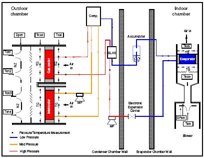 R164, Page 4 Figure 3. Diagram of experiment setup The second energy balance is the air side energy balance, by which the change in the air s energy as it flows across the heat exchangers is measured.