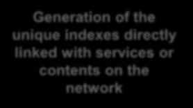 services or contents on the network Interface Wireless