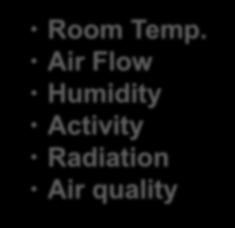 Application : Thermal Comfort Visualize level of thermal comfort and the risk of heatstroke. Thermal comfort is affected by not only room temperature!