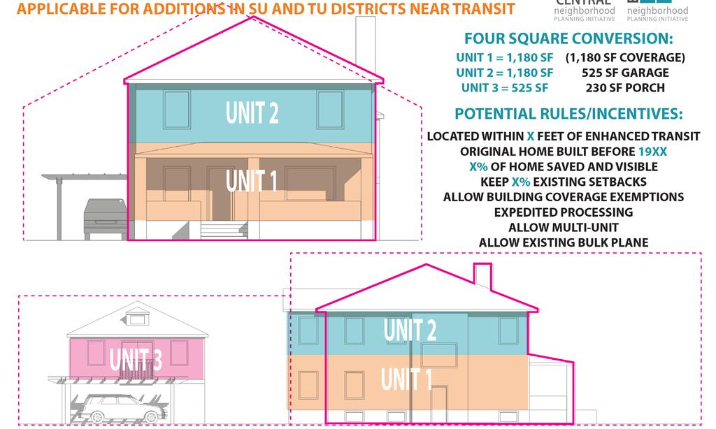 Character Home Program + Density Bonus Near Transit Incentivize additions over demolition and encourage sensitive density and affordable housing options near transit.