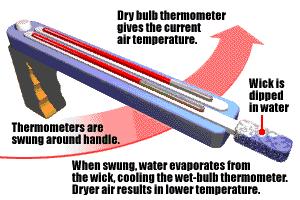 Some Definitions Wet Bulb Temperature Temperature of