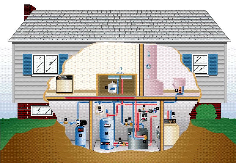 absorption 5 Hot Water Maker Indirect Water Heater 6 Circulator 7 Quad Check Valve 8 Fast Fill Valve 9 Backflow Preventer 10 Relief Valve 11 Tankless Coil 12 Extrol Expansion Tank 13 American Air