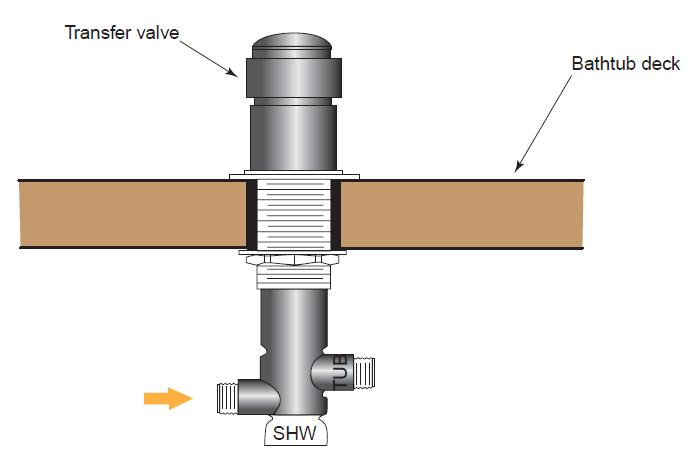 424.8 Deck-Mounted Bath/ Shower Transfer Valves CHANGE TYPE: Modification The standard to which