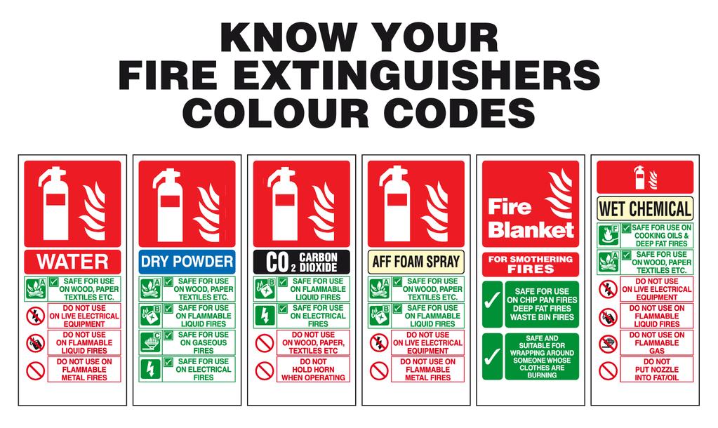 EXTINGUISHERS ONLY USE EXTINGUISHERS IF YOU HAVE FORMAL