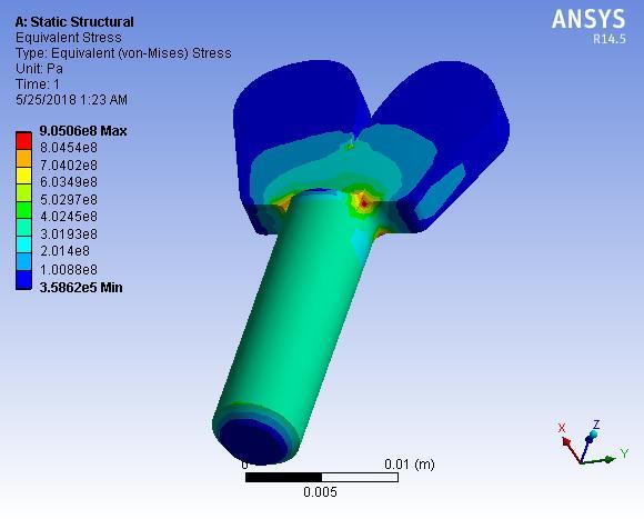 4.7 Structural Analysis of Wing Bolt Equivalent Stress: Normal Stress: Fig 4.31: Max Stress is 905.06MPa Total Deformation: Fig 4.34: Max Stress is 943.14 MPa Shear Stress: Fig 4.