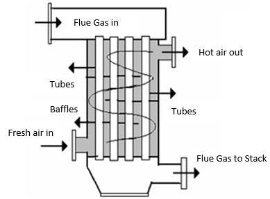 exhaust gas waste heat