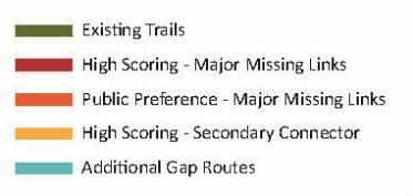 candidate greenway routes Selected high scoring and high community priority routes to form a primary
