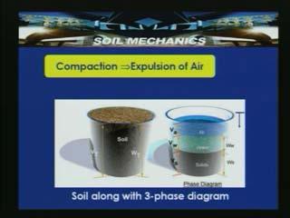 (Refer Slide Time: 11:00) So when loose soils are used for a construction site, compressive mechanical energy is applied to the soil using special equipment to densify the soil or to reduce the void